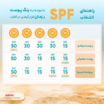کرم ضدآفتاب بی‌رنگ مای SPF60 مدل Extreme Protection، مناسب پوست‌های نرمال تا خشک، حجم 50 میلی‌لیتر - Image 6